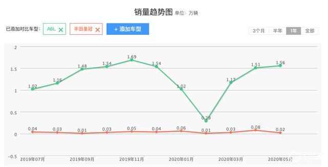 25w人口_丰田凯美瑞25w(2)