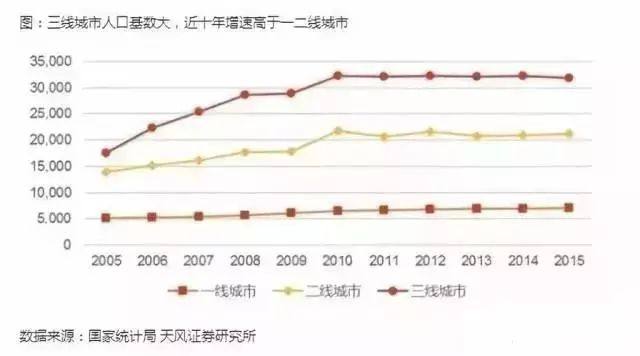 从人口的角度_人口普查