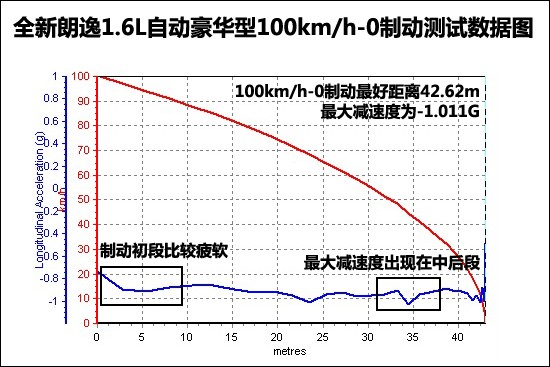 ȫ1.6AT ıֻΪǿ(40) ҳ 