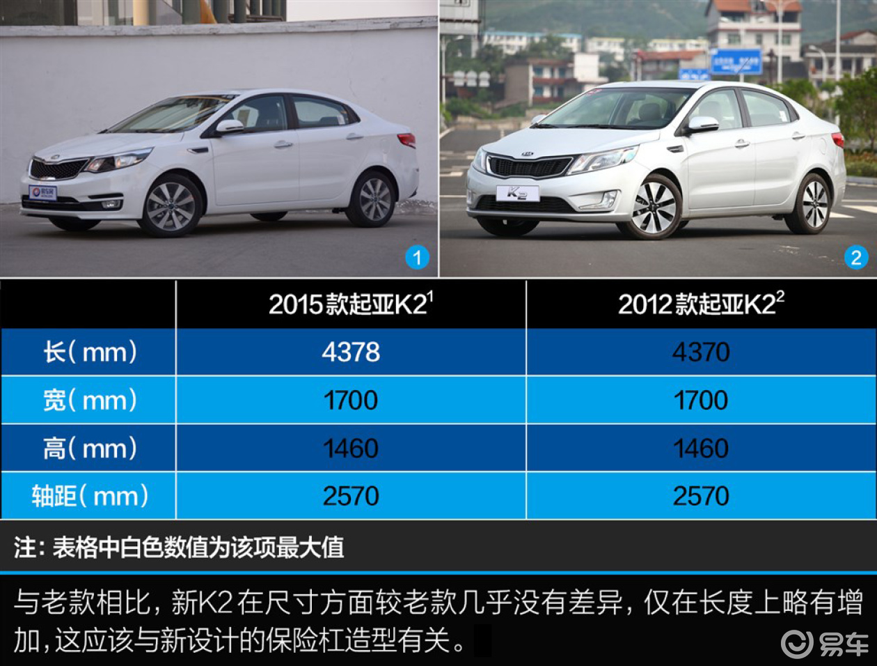 2015款k2配置参数,2012款起亚k2参数配置 实拍2015款起亚k2 外观小改 配置提升