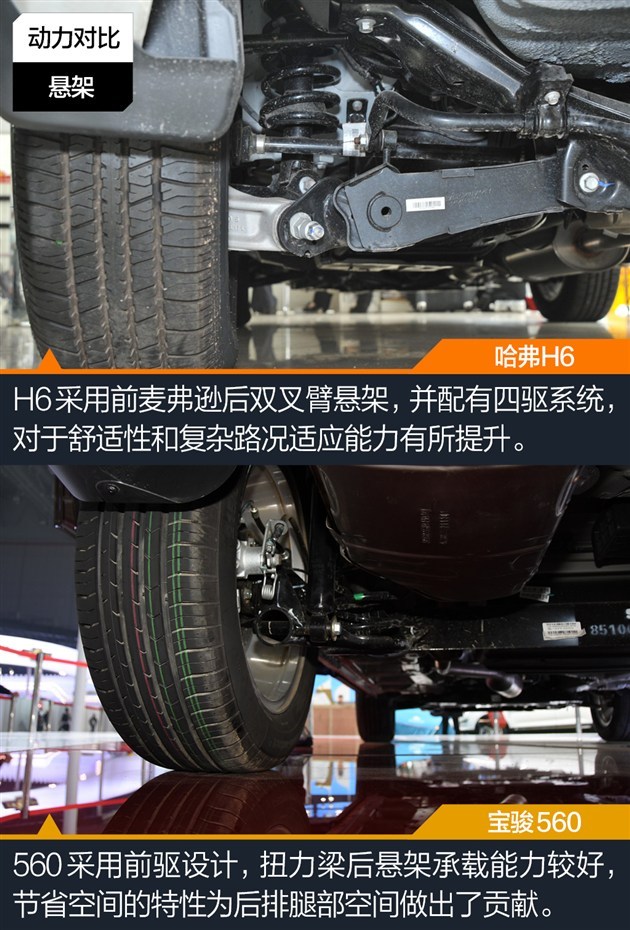 能否与标杆看齐 宝骏560对比哈弗h6