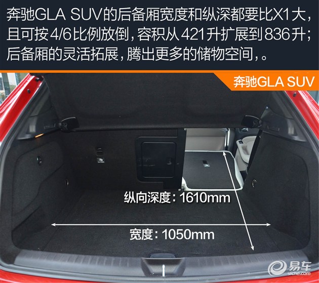 省心的选择 奔驰gla动力强劲用车保养便宜