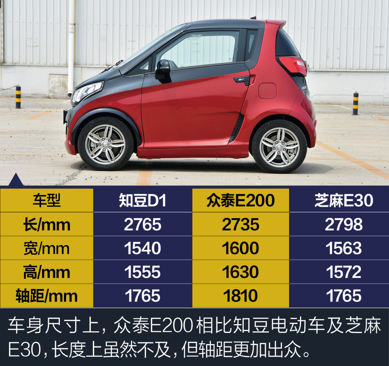 实拍众泰e200配置逆天续航达220km