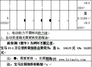 宝马燕子:X5的保养周期及费用 宝马燕子:X5的保养周期及费用