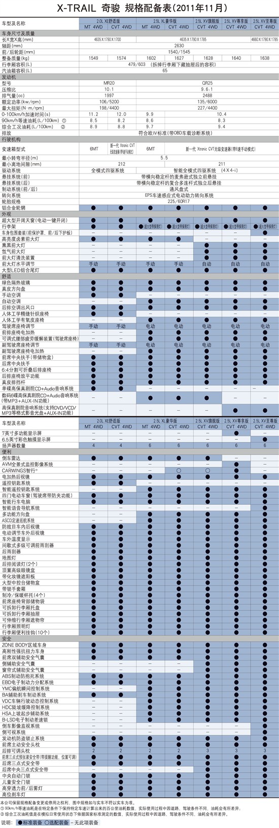 东风日产新奇骏上市售价20782698万元