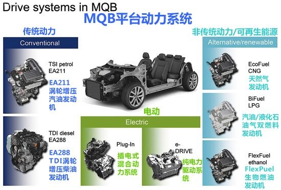 气缸关闭系统在四缸发动机上首次采用
