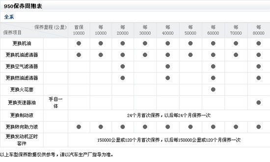 荣威950购车手册 推荐2.4l自动豪华行政版