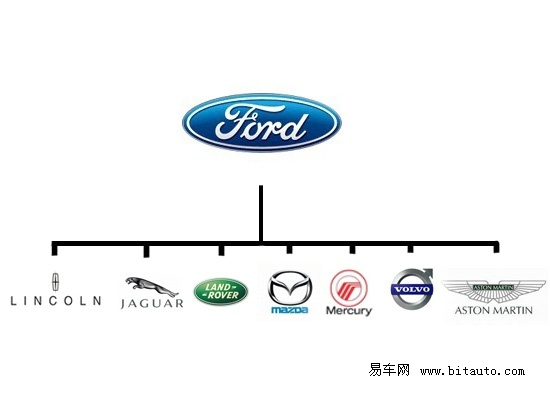 福特集团旗下品牌大全_美国汽车品牌福特_福特改装品牌