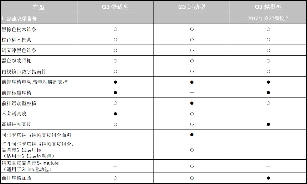 进口奥迪q3今晚上市 参数配置提前曝光