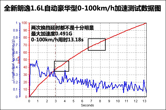 ȫ1.6AT ıֻΪǿ(38) ҳ 