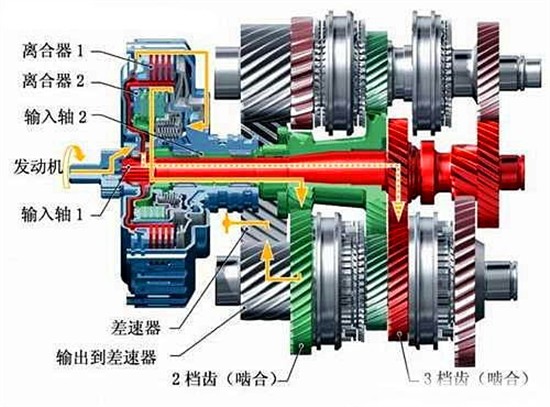MT手动变速器