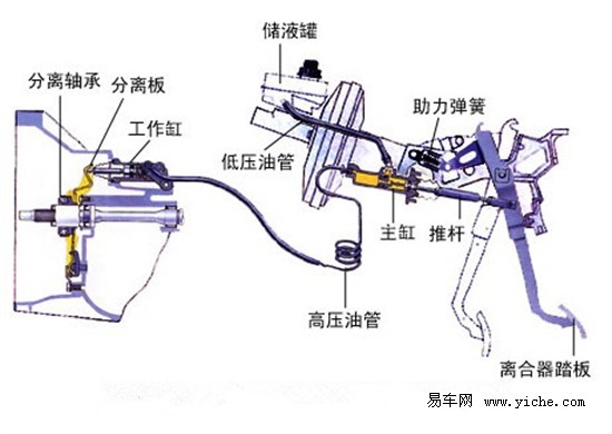 液压式离合器系统_百科_汽车通