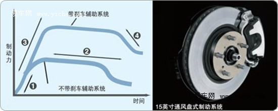 车辆刹车辅助系统BA