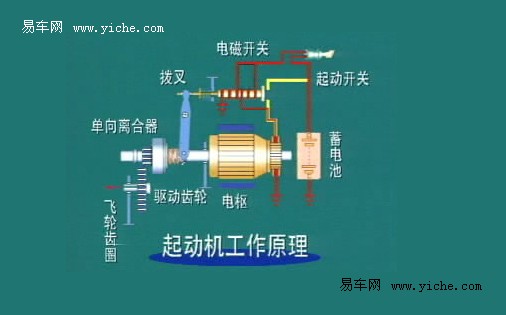 汽车马达电磁开关性价比 汽车电瓶开关质量好推荐