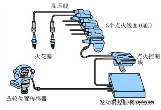 【完美升级版】汽车点火系统故障诊断与维修本科毕业论文设计