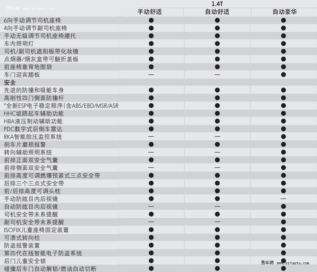 一汽大众全新宝来上市 售10.78-14.83万元