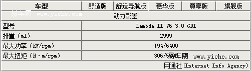 推5款新车 预售价区间为30-36万元【全新胜达进口版参数配置表