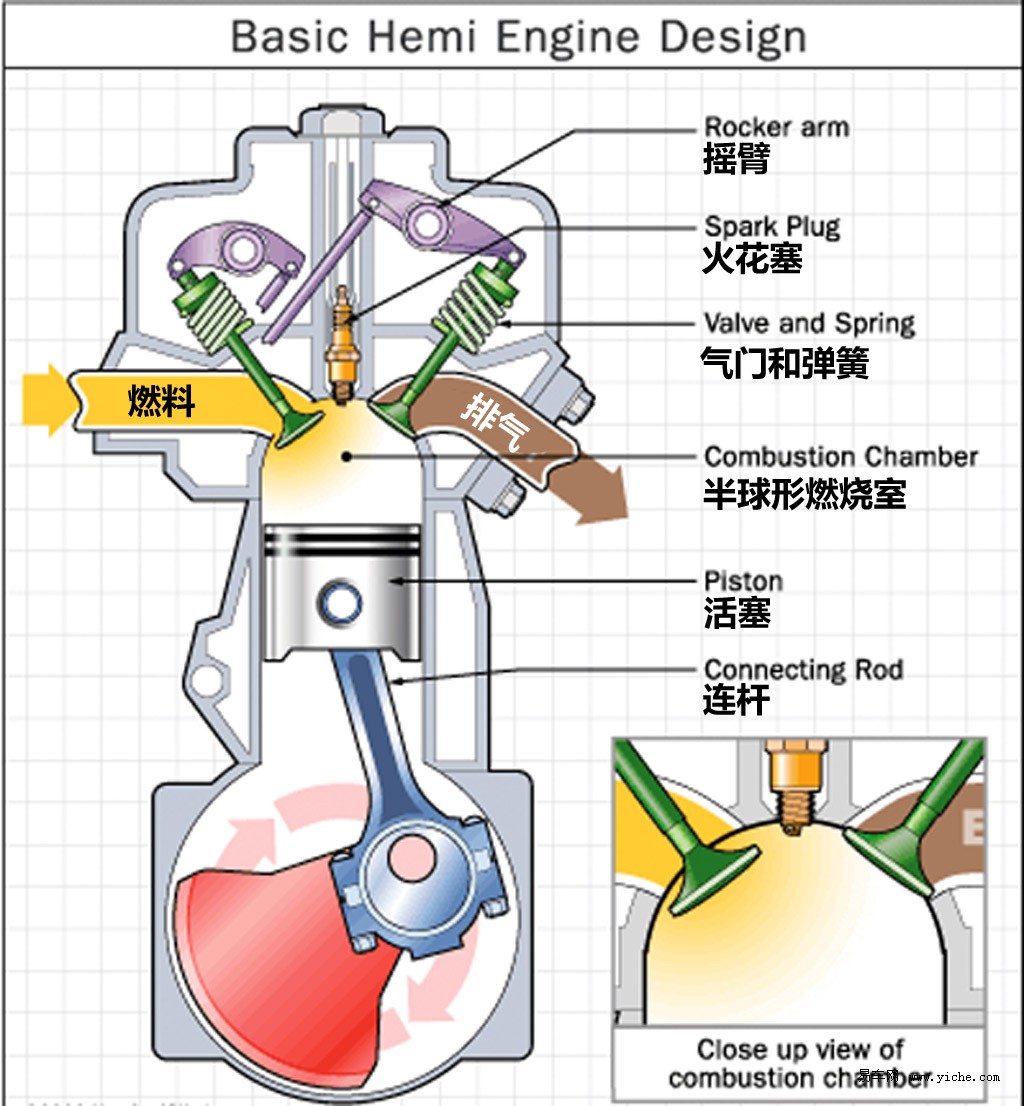 pt漫步者降价4万3    发动机的基本工作原理; 汽车发动机工作原理