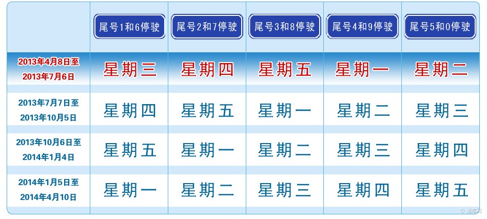 公休日及法定节假日不限行.