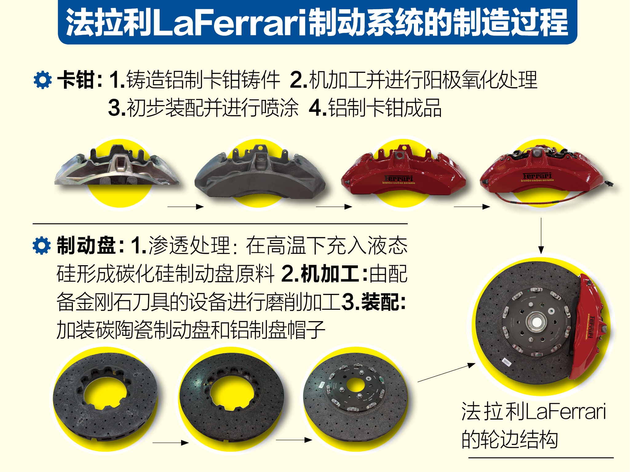制动卡钳以及后轮电子驻车制动器,而制动盘则是brembo为法高清图片