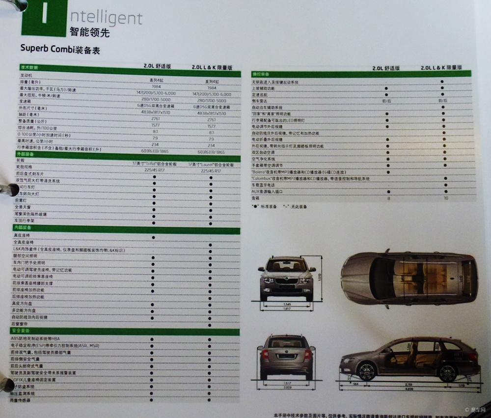 斯柯达yeti/昊锐旅行版车型配置曝光