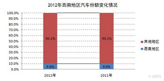 西南市场GDP_西南大学(2)