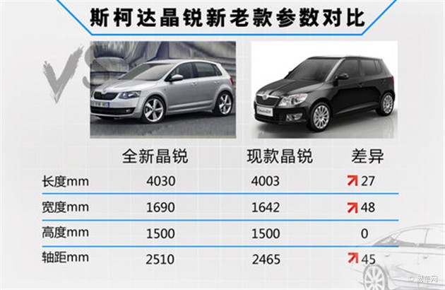 斯柯达新晶锐将搭1.2t引擎轴距大幅加长