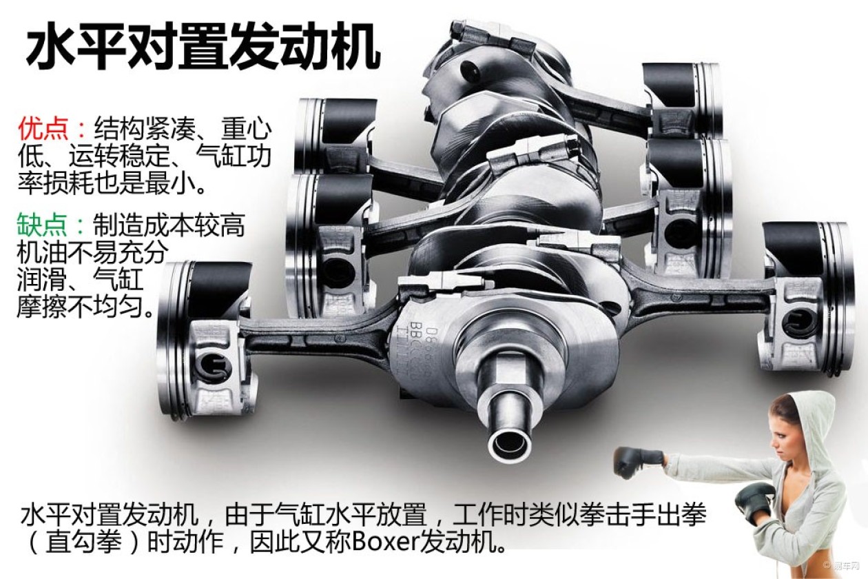 而它们跟接下来要介绍的水平对置发动机相比显然就不是一次元的产物了