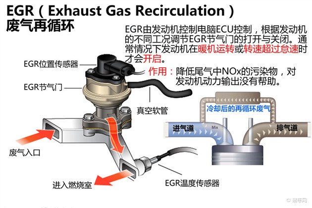 各品牌发动机技术斯巴鲁水平对置发动机