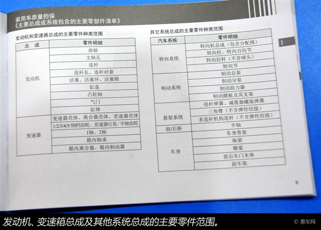 全新爱丽舍保养解析 小保养需397元