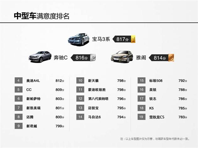 【图文】2014年汽车行业客户满意度调研结果