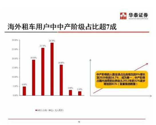 收入证明_中等收入划分(3)