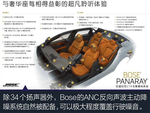 用听觉颠覆你想象 bose车载音响系统体验