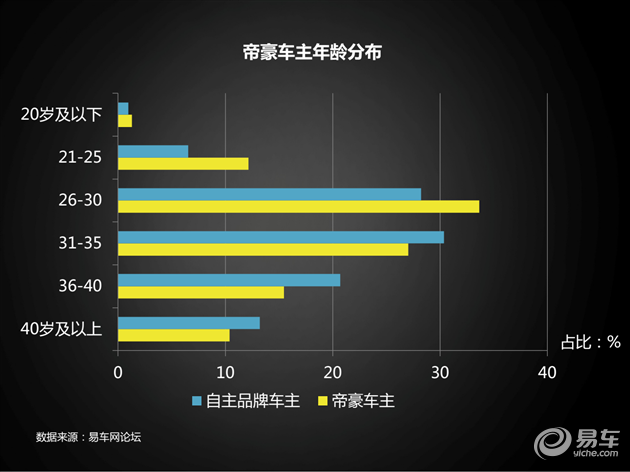 面这位网友,连广告语都帮你们想好了. 或许因为 吉利 集团总部在高清图片