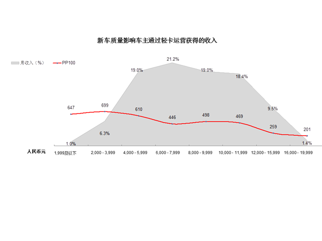 收入证明_质量经理收入(3)