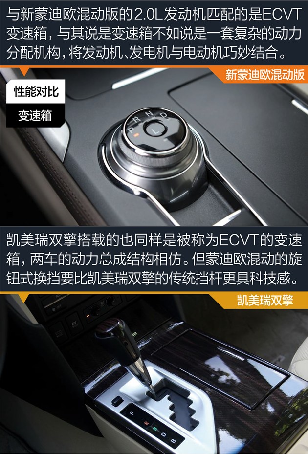 新蒙迪欧混动版VS凯美瑞双擎 新生战老大
