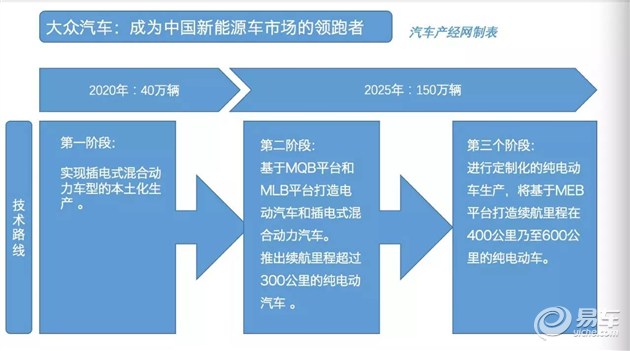 点击图片查看详情 追求梦想_追求收入增长(3)