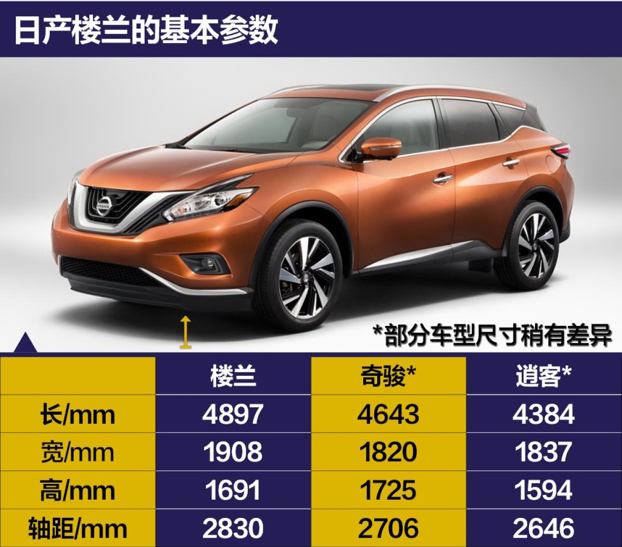 2017款日产楼兰报价及图片 尼桑楼兰优惠价格