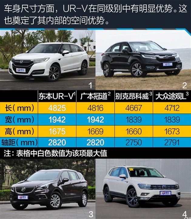 机送车 各级别动力最强SUV盘点 不服就来跑个分! - yuhongbo555888 - yuhongbo555888的博客 买发动机送车 各级别动力最强SUV盘点 不服就来跑个分!
