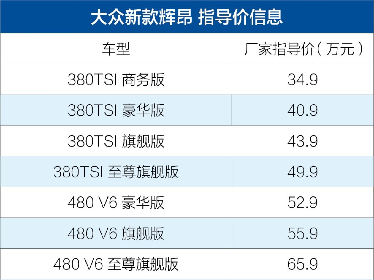 易车讯 日前,上汽大众宣布新款辉昂正式上市,新车提供2种动力共计7款