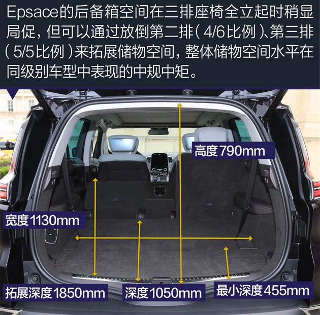 雷诺espace在外观上有着独具特色的跨界风格,内饰设计感浓郁,空间上