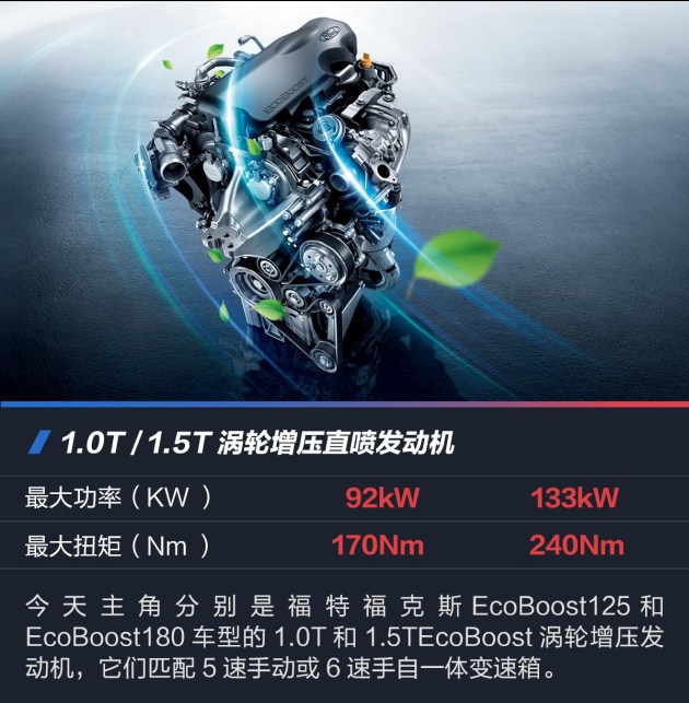 只求省油给力 2018款福特福克斯ecoboost发动机技术解析