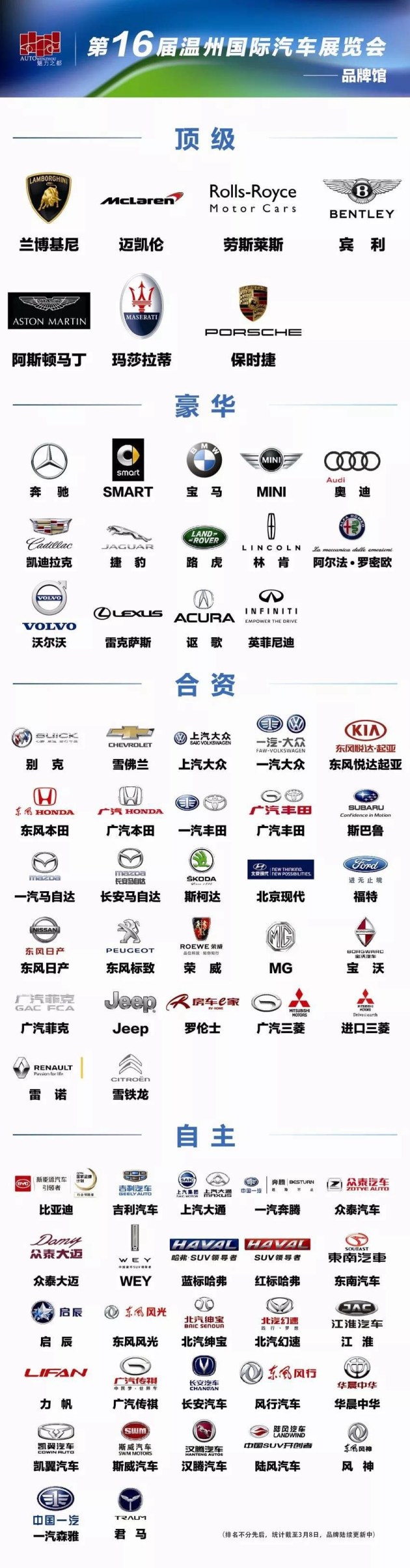 【图文】2018温州国际车展即将在温州会展中心隆重举办