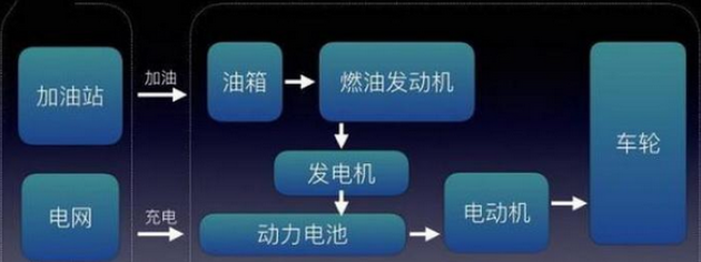 点击插入图片