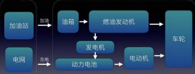 点击插入图片