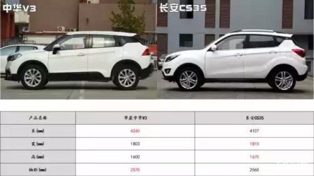 长安cs35是长安汽车自主研发的第一款suv,整体造型运动,干练,时尚又