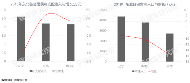车企拿什么续命?易车研究院发布2019区域市场