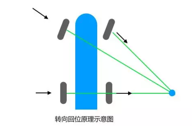 点击插入图片