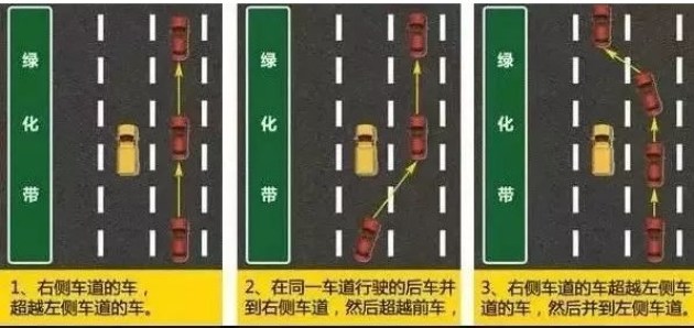 为什么不能右侧超车?你知道吗?