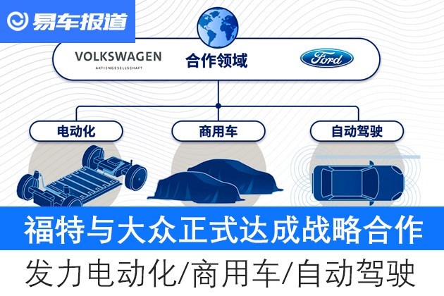 福特与大众正式达成战略合作发力电动化/商用车/自动驾驶